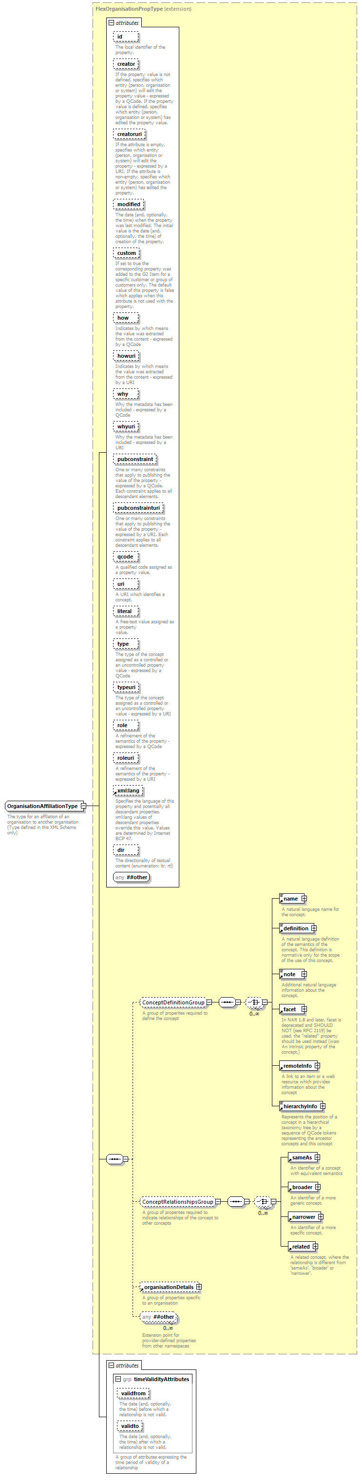 NewsML-G2_2.29-spec-ConceptItem-Power_diagrams/NewsML-G2_2.29-spec-ConceptItem-Power_p241.png