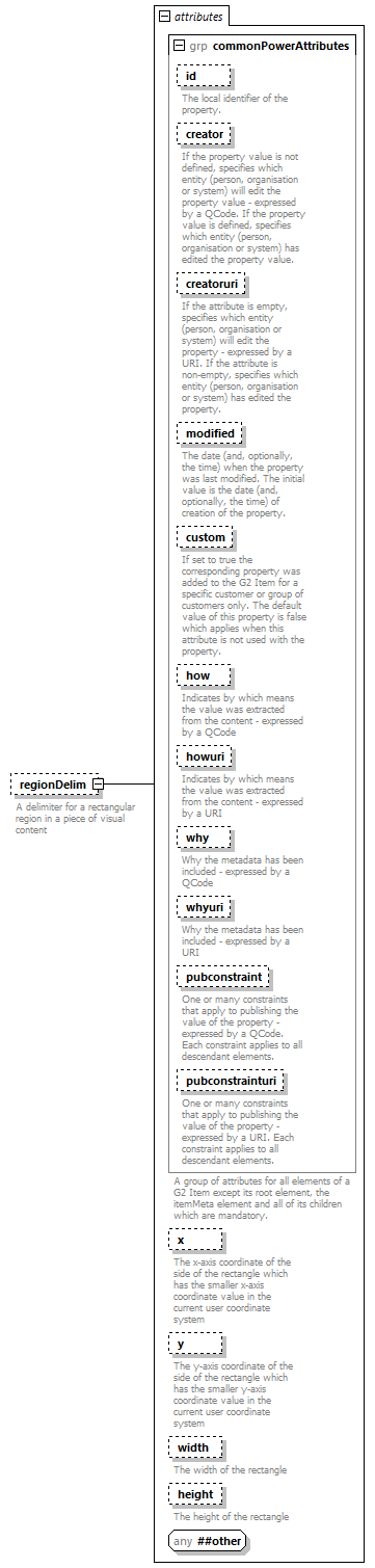 NewsML-G2_2.29-spec-ConceptItem-Power_diagrams/NewsML-G2_2.29-spec-ConceptItem-Power_p245.png