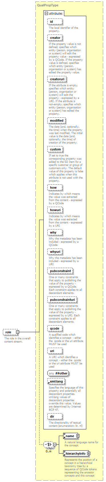 NewsML-G2_2.29-spec-ConceptItem-Power_diagrams/NewsML-G2_2.29-spec-ConceptItem-Power_p246.png