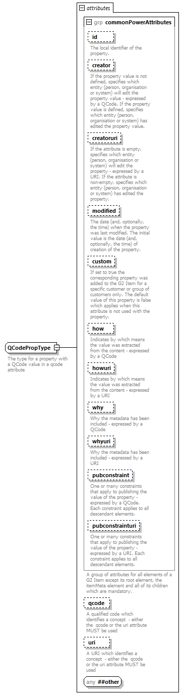 NewsML-G2_2.29-spec-ConceptItem-Power_diagrams/NewsML-G2_2.29-spec-ConceptItem-Power_p249.png