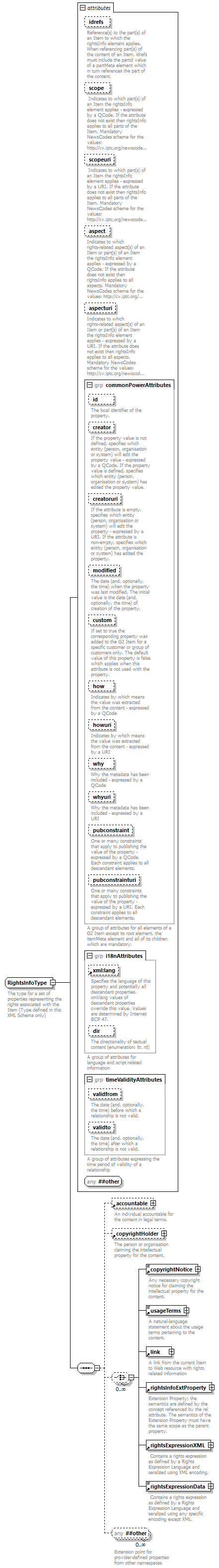 NewsML-G2_2.29-spec-ConceptItem-Power_diagrams/NewsML-G2_2.29-spec-ConceptItem-Power_p255.png