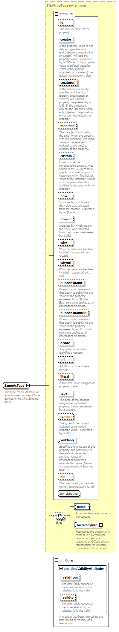 NewsML-G2_2.29-spec-ConceptItem-Power_diagrams/NewsML-G2_2.29-spec-ConceptItem-Power_p256.png