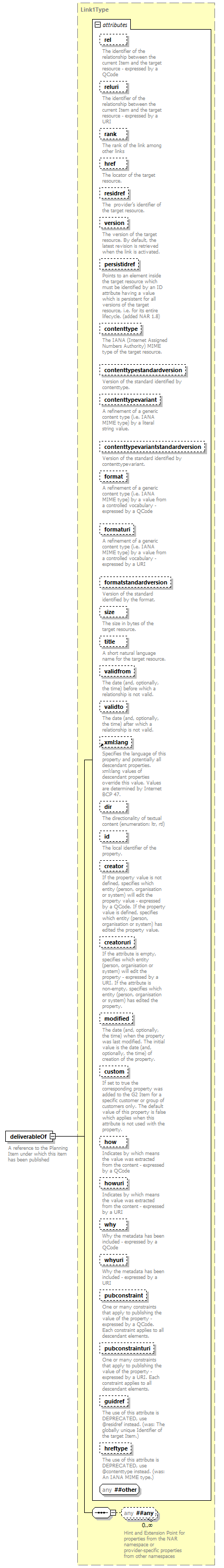 NewsML-G2_2.29-spec-ConceptItem-Power_diagrams/NewsML-G2_2.29-spec-ConceptItem-Power_p33.png