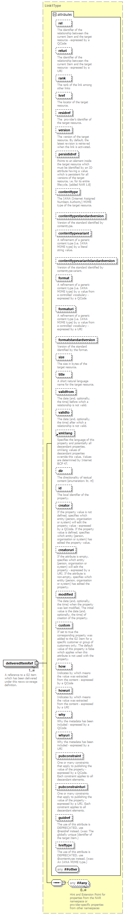 NewsML-G2_2.29-spec-ConceptItem-Power_diagrams/NewsML-G2_2.29-spec-ConceptItem-Power_p35.png