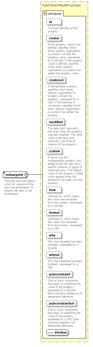 NewsML-G2_2.29-spec-ConceptItem-Power_diagrams/NewsML-G2_2.29-spec-ConceptItem-Power_p40.png