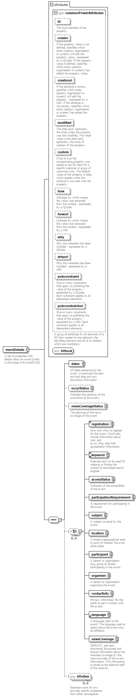 NewsML-G2_2.29-spec-ConceptItem-Power_diagrams/NewsML-G2_2.29-spec-ConceptItem-Power_p42.png