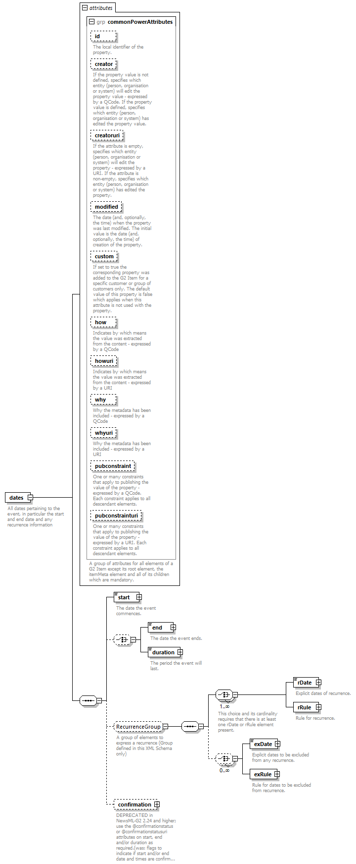 NewsML-G2_2.29-spec-ConceptItem-Power_diagrams/NewsML-G2_2.29-spec-ConceptItem-Power_p43.png