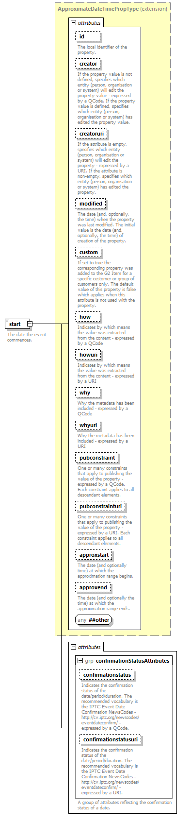 NewsML-G2_2.29-spec-ConceptItem-Power_diagrams/NewsML-G2_2.29-spec-ConceptItem-Power_p44.png