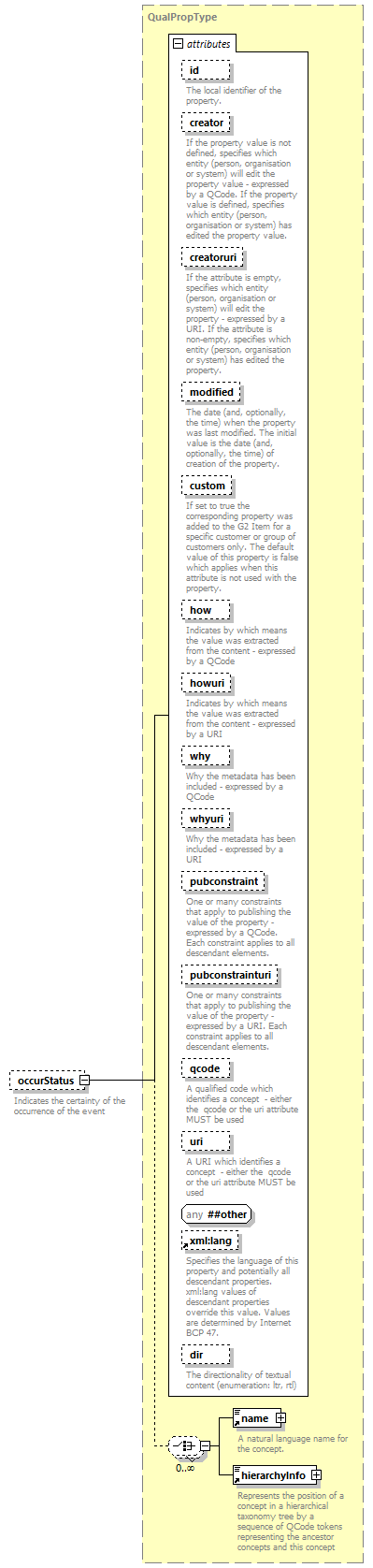 NewsML-G2_2.29-spec-ConceptItem-Power_diagrams/NewsML-G2_2.29-spec-ConceptItem-Power_p48.png