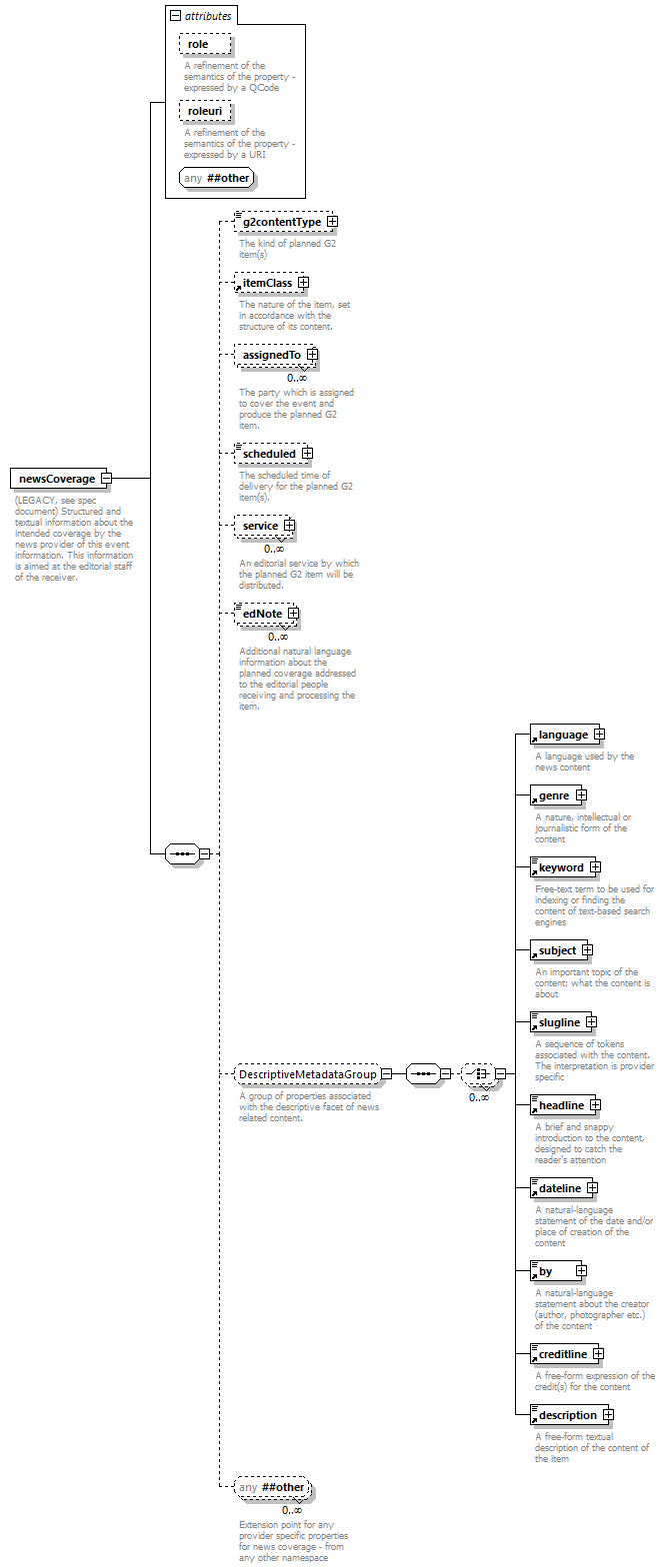 NewsML-G2_2.29-spec-ConceptItem-Power_diagrams/NewsML-G2_2.29-spec-ConceptItem-Power_p58.png