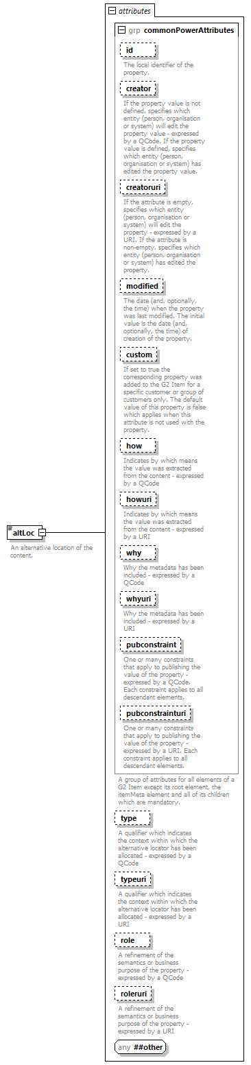 NewsML-G2_2.29-spec-ConceptItem-Power_diagrams/NewsML-G2_2.29-spec-ConceptItem-Power_p6.png