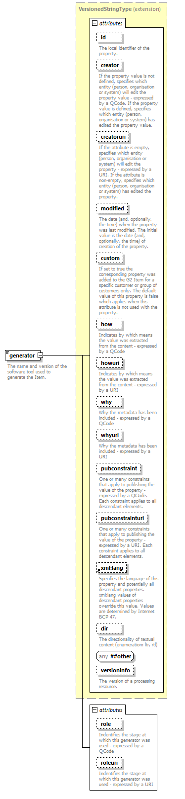 NewsML-G2_2.29-spec-ConceptItem-Power_diagrams/NewsML-G2_2.29-spec-ConceptItem-Power_p71.png