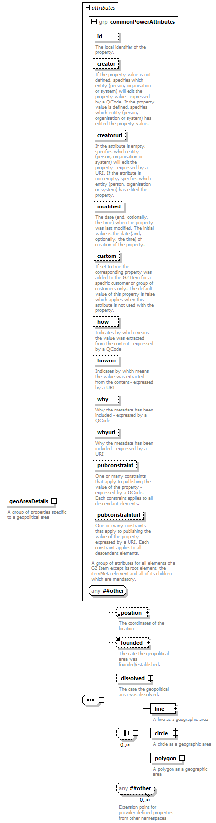 NewsML-G2_2.29-spec-ConceptItem-Power_diagrams/NewsML-G2_2.29-spec-ConceptItem-Power_p73.png