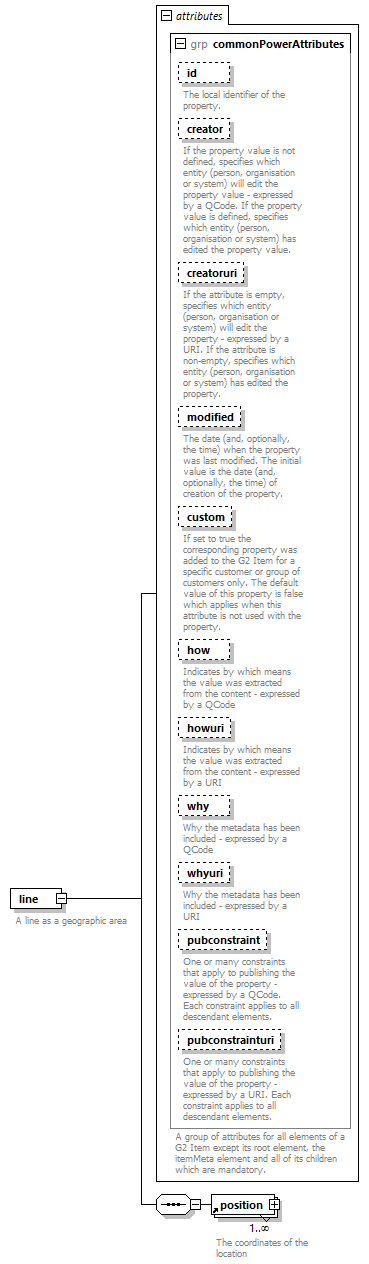 NewsML-G2_2.29-spec-ConceptItem-Power_diagrams/NewsML-G2_2.29-spec-ConceptItem-Power_p76.png