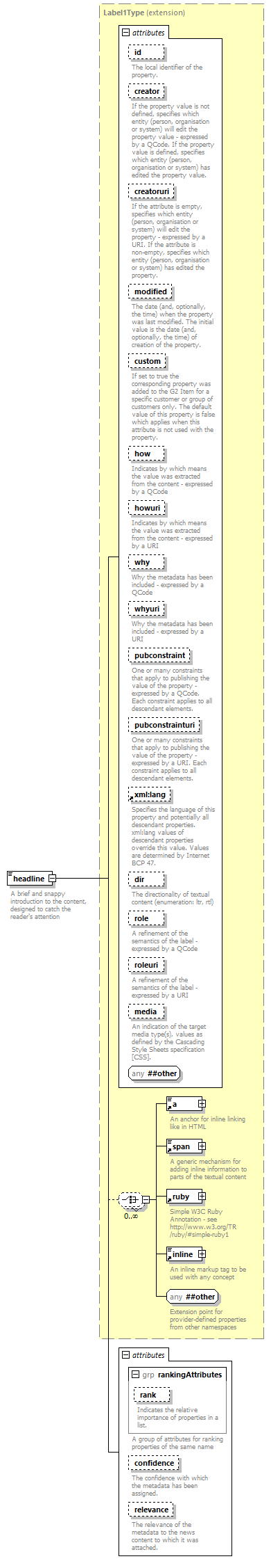 NewsML-G2_2.29-spec-ConceptItem-Power_diagrams/NewsML-G2_2.29-spec-ConceptItem-Power_p80.png