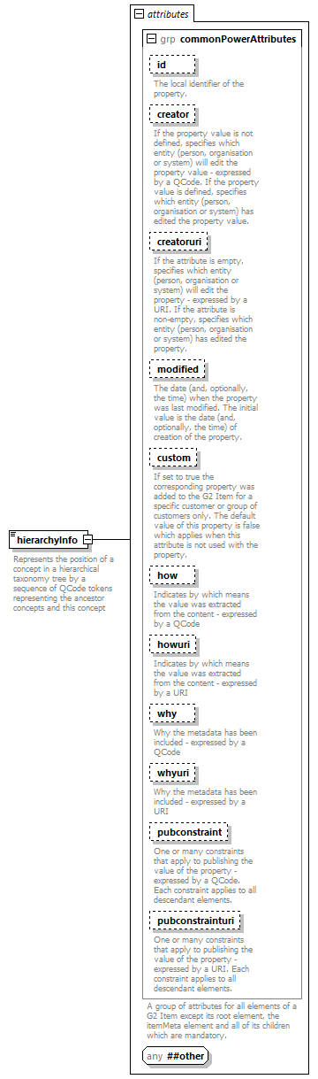 NewsML-G2_2.29-spec-ConceptItem-Power_diagrams/NewsML-G2_2.29-spec-ConceptItem-Power_p81.png