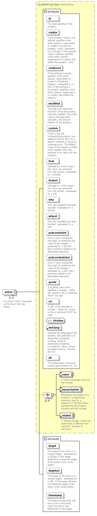 NewsML-G2_2.29-spec-ConceptItem-Power_diagrams/NewsML-G2_2.29-spec-ConceptItem-Power_p85.png