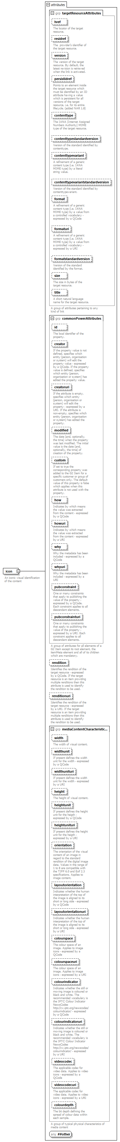 NewsML-G2_2.29-spec-ConceptItem-Power_diagrams/NewsML-G2_2.29-spec-ConceptItem-Power_p86.png