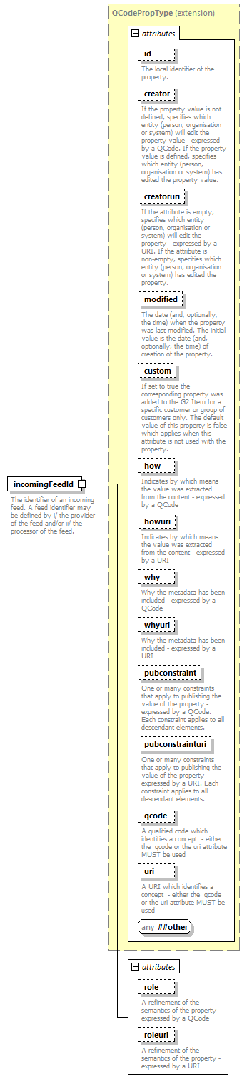 NewsML-G2_2.29-spec-ConceptItem-Power_diagrams/NewsML-G2_2.29-spec-ConceptItem-Power_p87.png