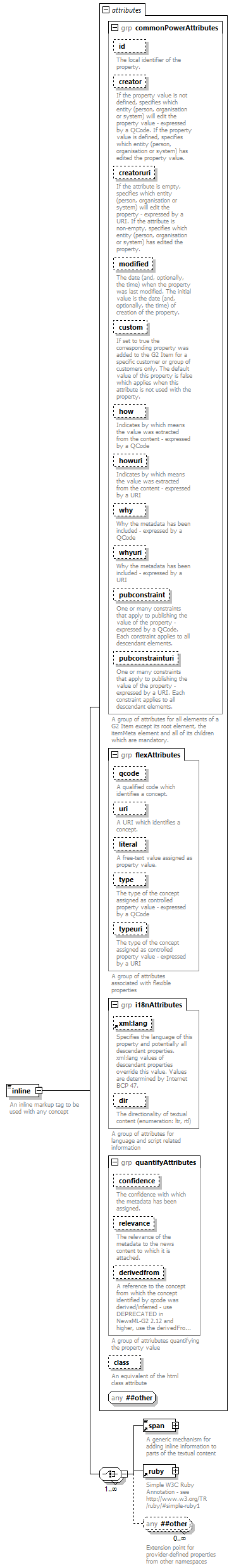 NewsML-G2_2.29-spec-ConceptItem-Power_diagrams/NewsML-G2_2.29-spec-ConceptItem-Power_p89.png