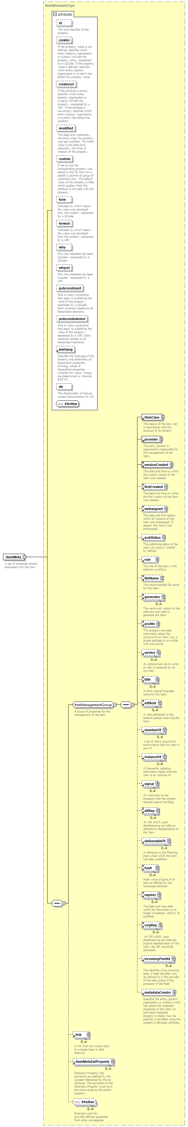 NewsML-G2_2.29-spec-ConceptItem-Power_diagrams/NewsML-G2_2.29-spec-ConceptItem-Power_p93.png