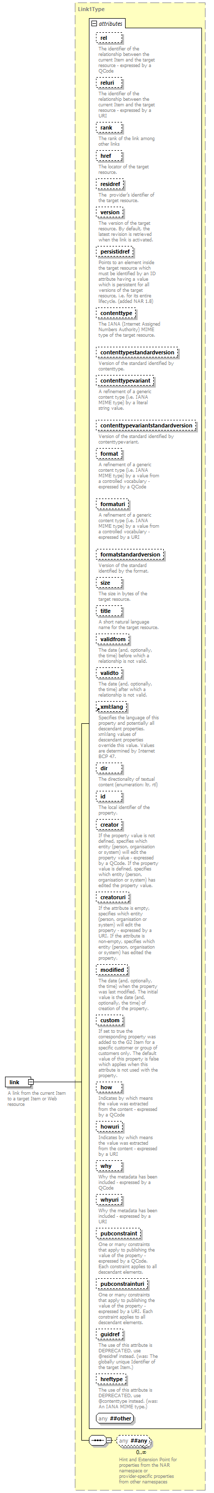 NewsML-G2_2.29-spec-ConceptItem-Power_diagrams/NewsML-G2_2.29-spec-ConceptItem-Power_p98.png