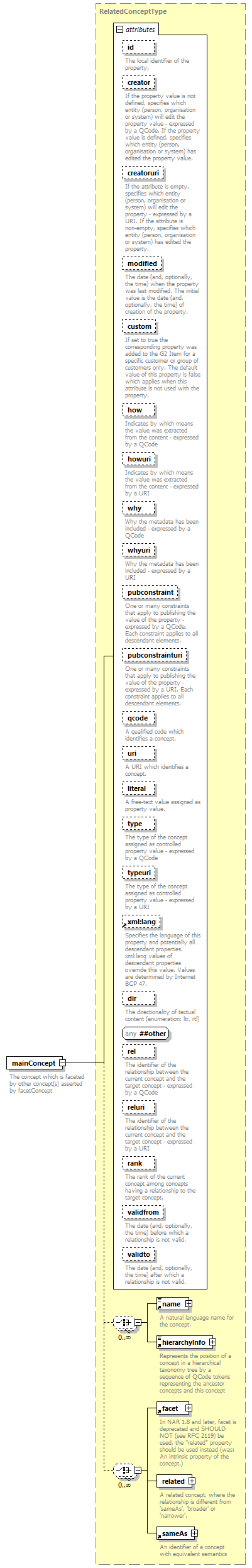 NewsML-G2_2.29-spec-KnowledgeItem-Power_diagrams/NewsML-G2_2.29-spec-KnowledgeItem-Power_p103.png