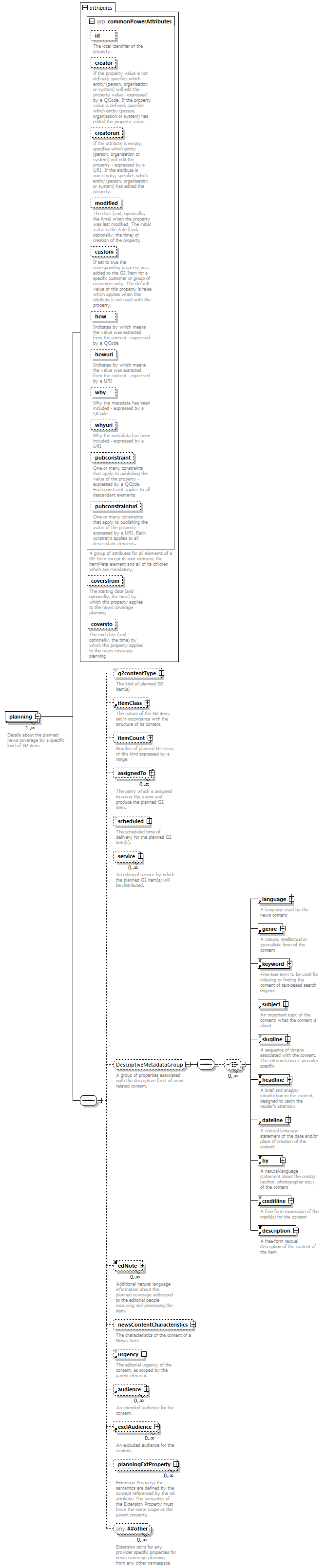 NewsML-G2_2.29-spec-KnowledgeItem-Power_diagrams/NewsML-G2_2.29-spec-KnowledgeItem-Power_p109.png