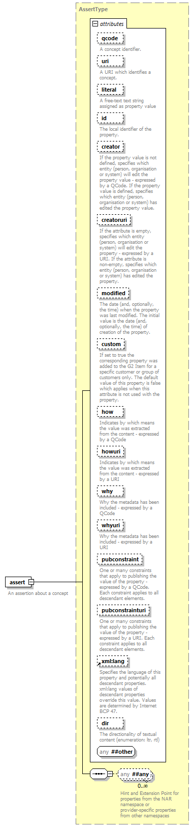 NewsML-G2_2.29-spec-KnowledgeItem-Power_diagrams/NewsML-G2_2.29-spec-KnowledgeItem-Power_p11.png