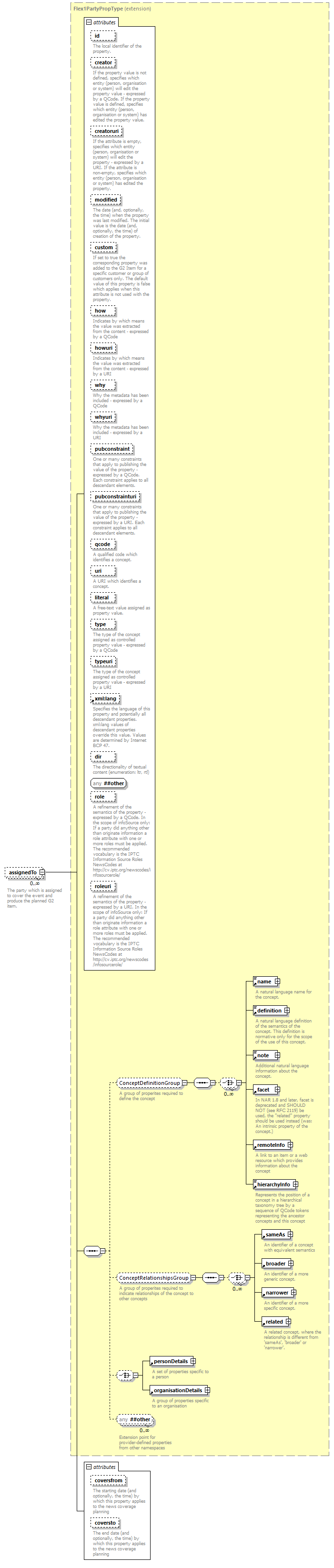 NewsML-G2_2.29-spec-KnowledgeItem-Power_diagrams/NewsML-G2_2.29-spec-KnowledgeItem-Power_p112.png