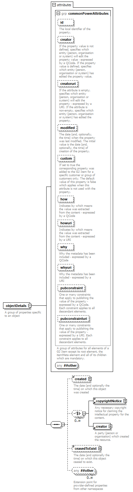 NewsML-G2_2.29-spec-KnowledgeItem-Power_diagrams/NewsML-G2_2.29-spec-KnowledgeItem-Power_p120.png