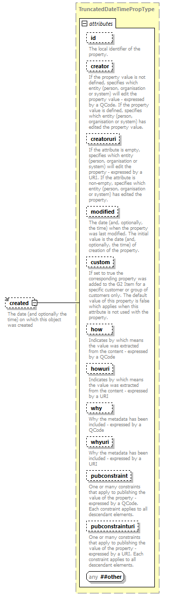 NewsML-G2_2.29-spec-KnowledgeItem-Power_diagrams/NewsML-G2_2.29-spec-KnowledgeItem-Power_p121.png