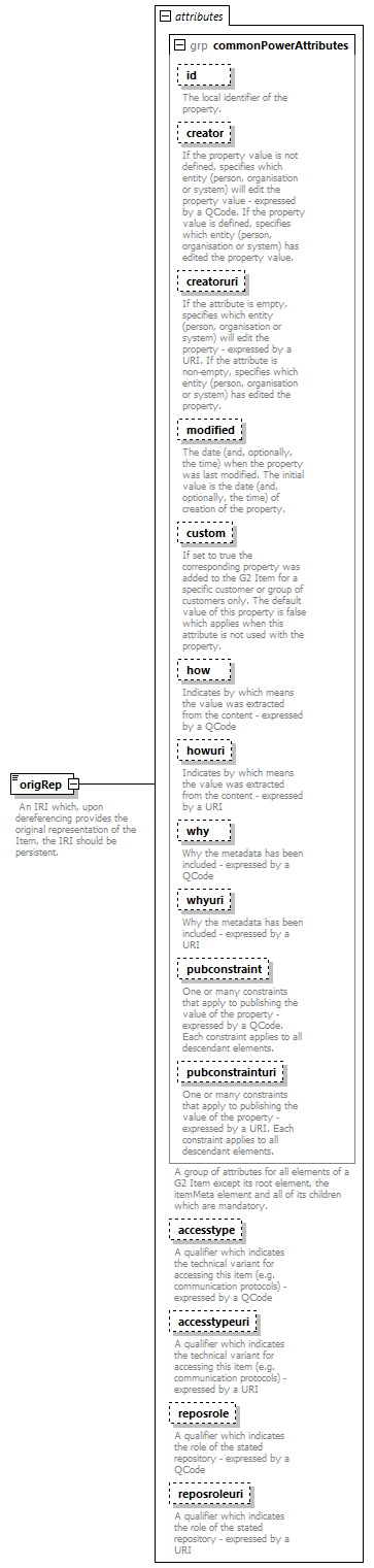 NewsML-G2_2.29-spec-KnowledgeItem-Power_diagrams/NewsML-G2_2.29-spec-KnowledgeItem-Power_p130.png