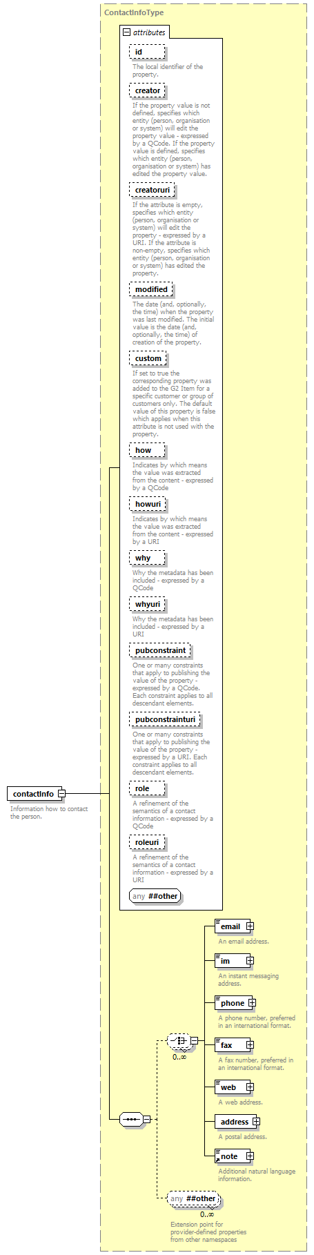 NewsML-G2_2.29-spec-KnowledgeItem-Power_diagrams/NewsML-G2_2.29-spec-KnowledgeItem-Power_p136.png