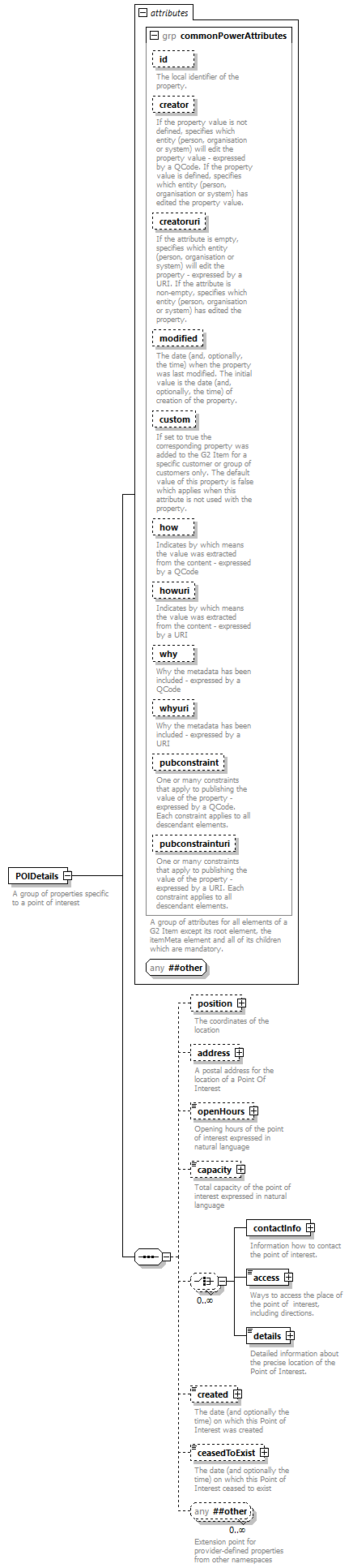 NewsML-G2_2.29-spec-KnowledgeItem-Power_diagrams/NewsML-G2_2.29-spec-KnowledgeItem-Power_p137.png