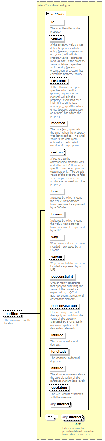 NewsML-G2_2.29-spec-KnowledgeItem-Power_diagrams/NewsML-G2_2.29-spec-KnowledgeItem-Power_p138.png