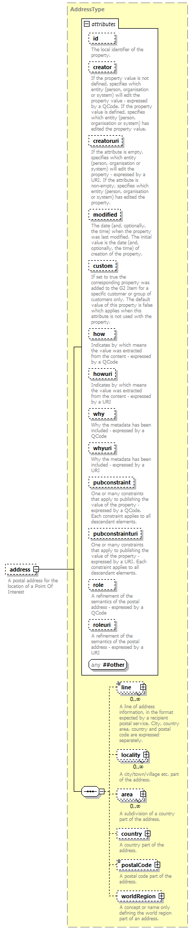 NewsML-G2_2.29-spec-KnowledgeItem-Power_diagrams/NewsML-G2_2.29-spec-KnowledgeItem-Power_p139.png