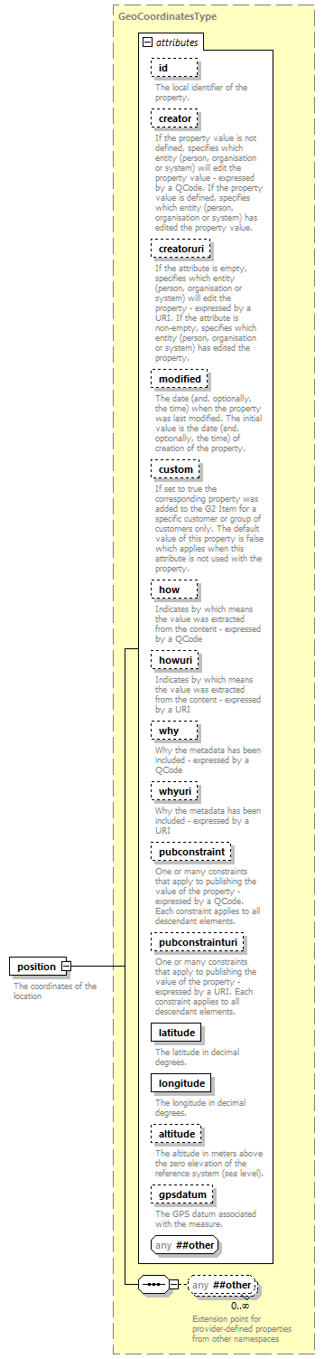 NewsML-G2_2.29-spec-KnowledgeItem-Power_diagrams/NewsML-G2_2.29-spec-KnowledgeItem-Power_p147.png