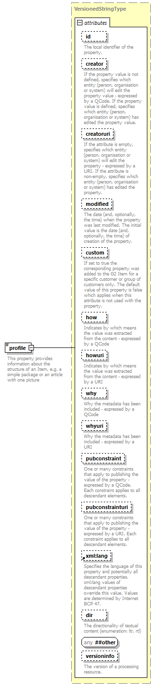 NewsML-G2_2.29-spec-KnowledgeItem-Power_diagrams/NewsML-G2_2.29-spec-KnowledgeItem-Power_p148.png