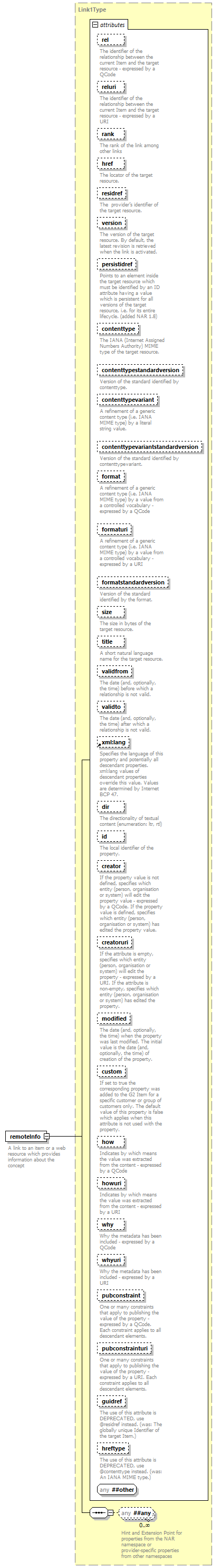 NewsML-G2_2.29-spec-KnowledgeItem-Power_diagrams/NewsML-G2_2.29-spec-KnowledgeItem-Power_p158.png