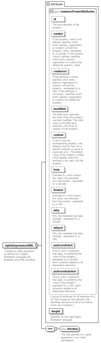 NewsML-G2_2.29-spec-KnowledgeItem-Power_diagrams/NewsML-G2_2.29-spec-KnowledgeItem-Power_p160.png