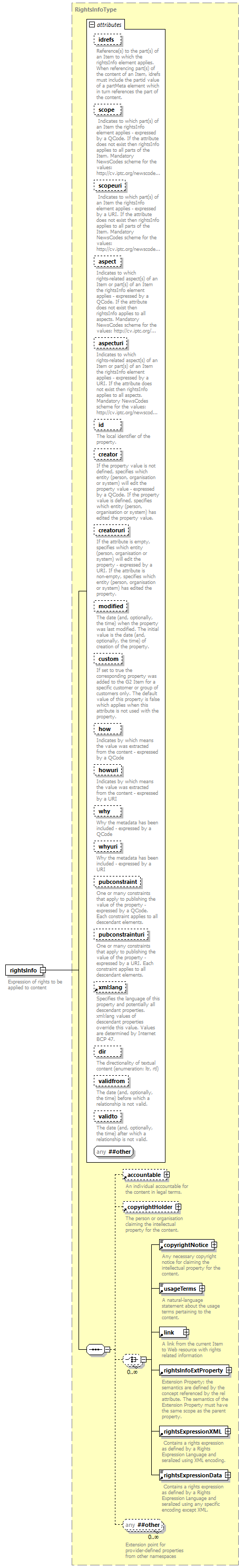 NewsML-G2_2.29-spec-KnowledgeItem-Power_diagrams/NewsML-G2_2.29-spec-KnowledgeItem-Power_p161.png