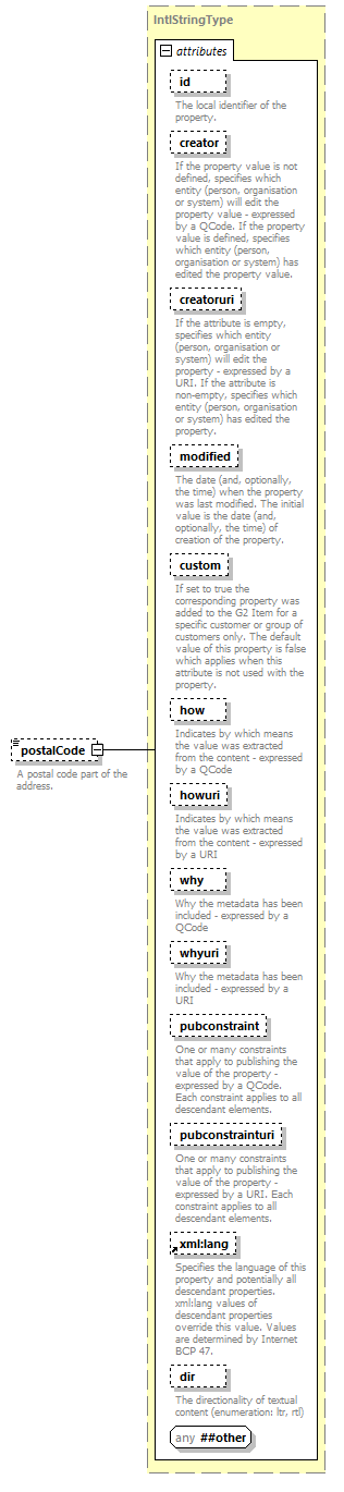 NewsML-G2_2.29-spec-KnowledgeItem-Power_diagrams/NewsML-G2_2.29-spec-KnowledgeItem-Power_p197.png