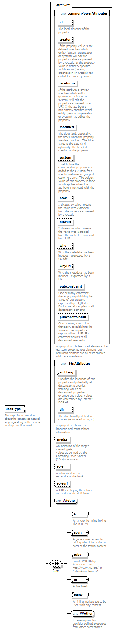 NewsML-G2_2.29-spec-KnowledgeItem-Power_diagrams/NewsML-G2_2.29-spec-KnowledgeItem-Power_p203.png