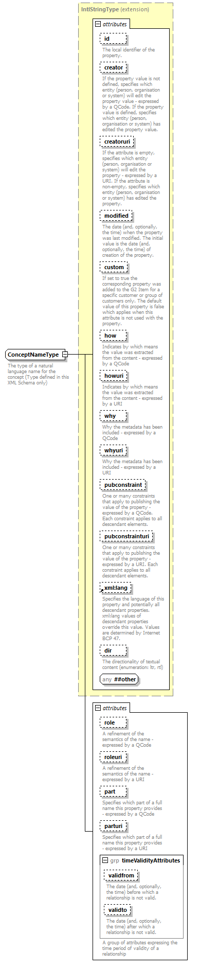 NewsML-G2_2.29-spec-KnowledgeItem-Power_diagrams/NewsML-G2_2.29-spec-KnowledgeItem-Power_p205.png