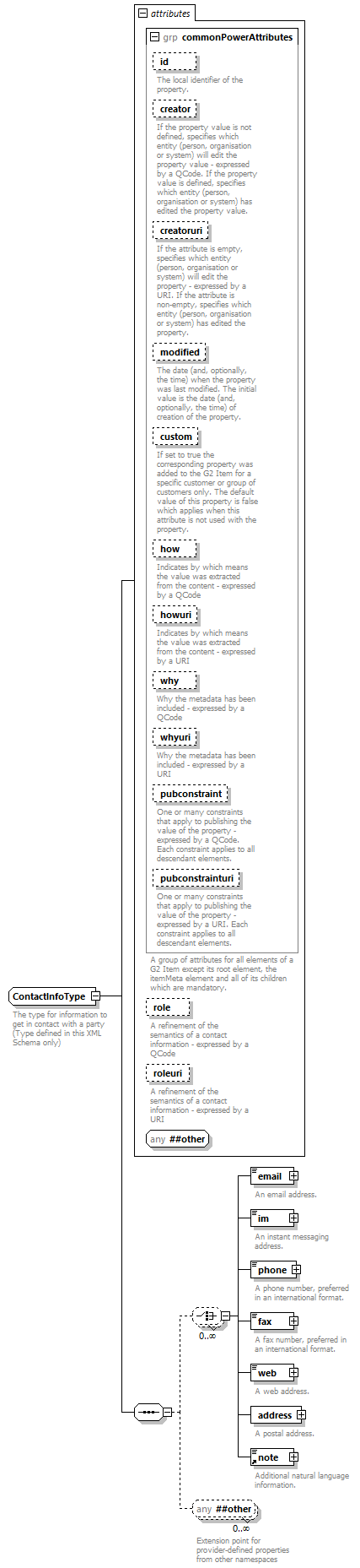 NewsML-G2_2.29-spec-KnowledgeItem-Power_diagrams/NewsML-G2_2.29-spec-KnowledgeItem-Power_p206.png