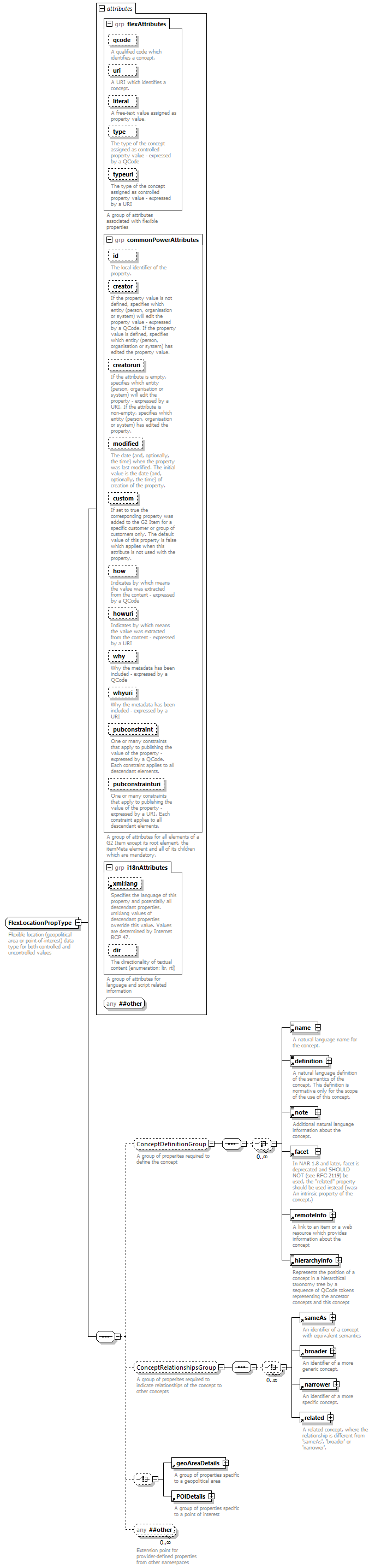 NewsML-G2_2.29-spec-KnowledgeItem-Power_diagrams/NewsML-G2_2.29-spec-KnowledgeItem-Power_p229.png