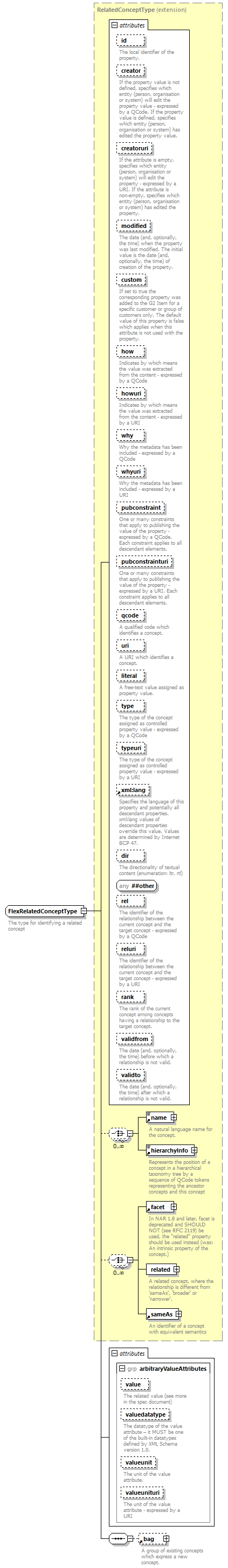 NewsML-G2_2.29-spec-KnowledgeItem-Power_diagrams/NewsML-G2_2.29-spec-KnowledgeItem-Power_p236.png