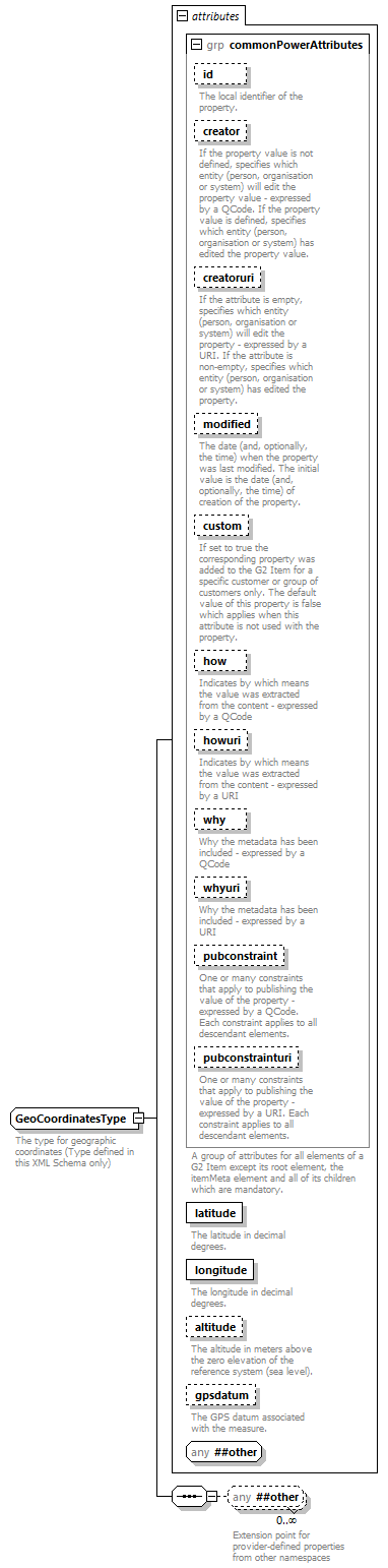 NewsML-G2_2.29-spec-KnowledgeItem-Power_diagrams/NewsML-G2_2.29-spec-KnowledgeItem-Power_p238.png