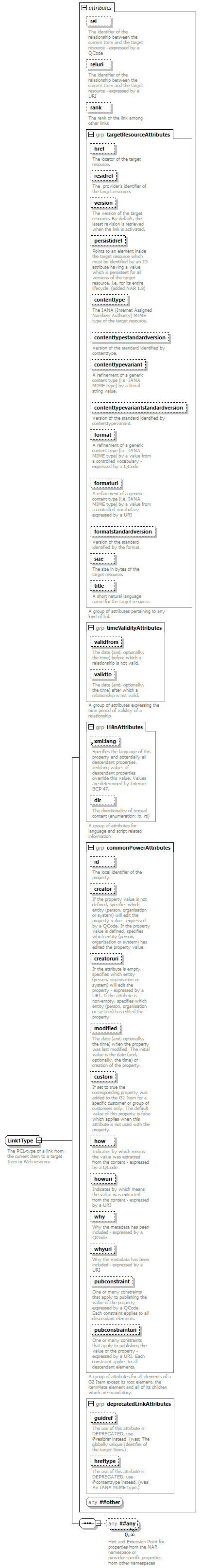 NewsML-G2_2.29-spec-KnowledgeItem-Power_diagrams/NewsML-G2_2.29-spec-KnowledgeItem-Power_p243.png